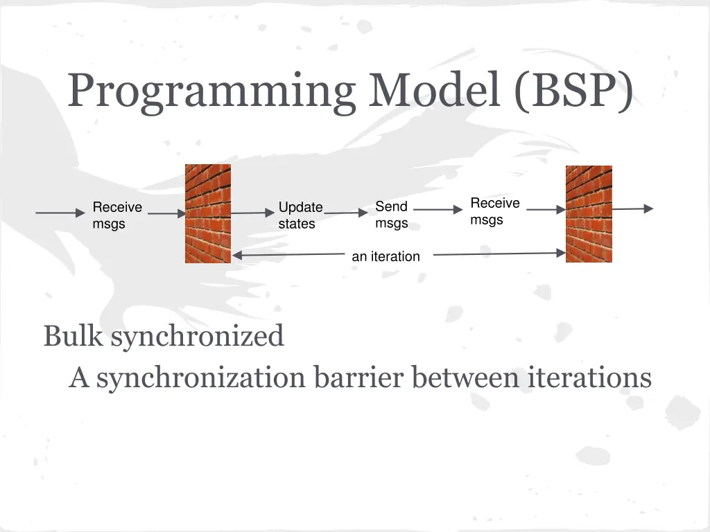 programming model bsp