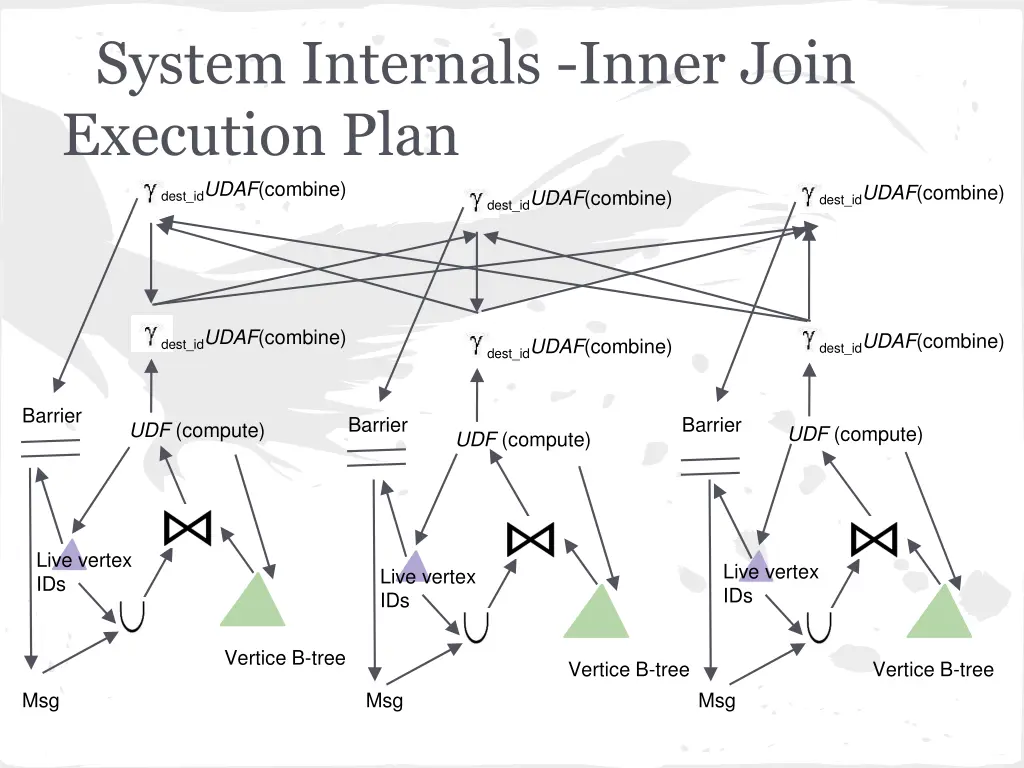 system internals inner join execution plan