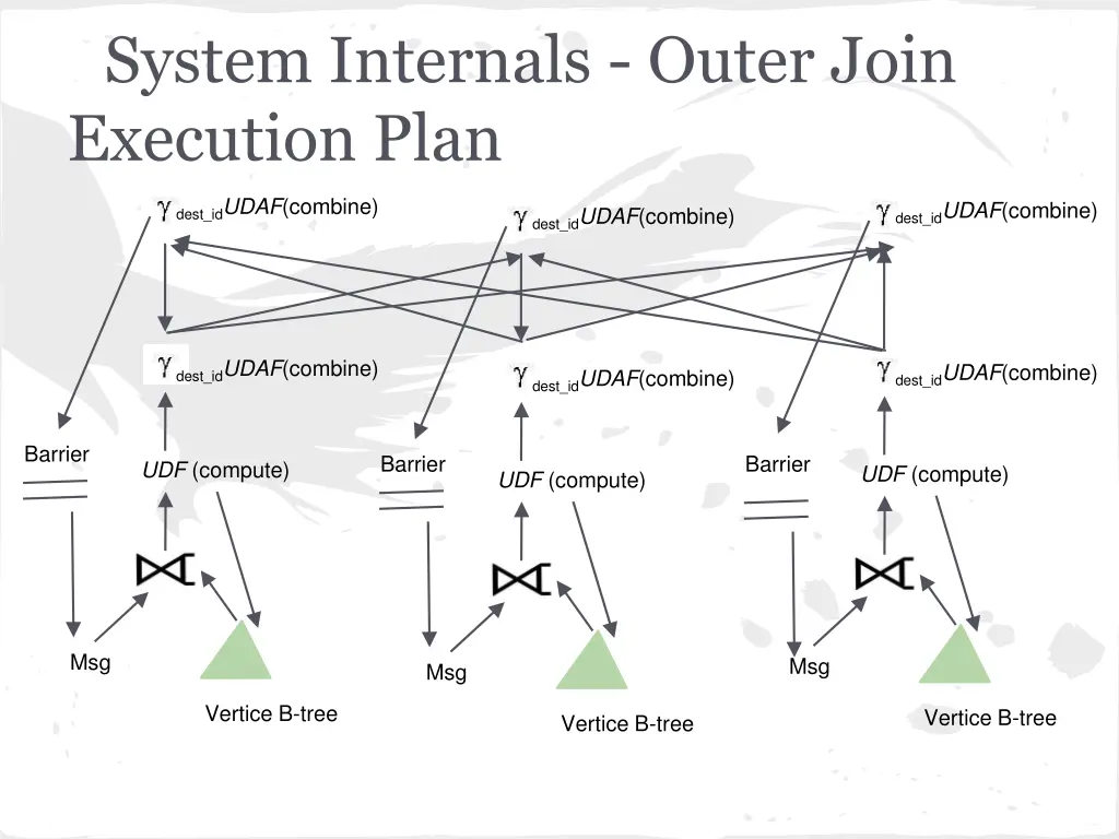 system internals outer join execution plan