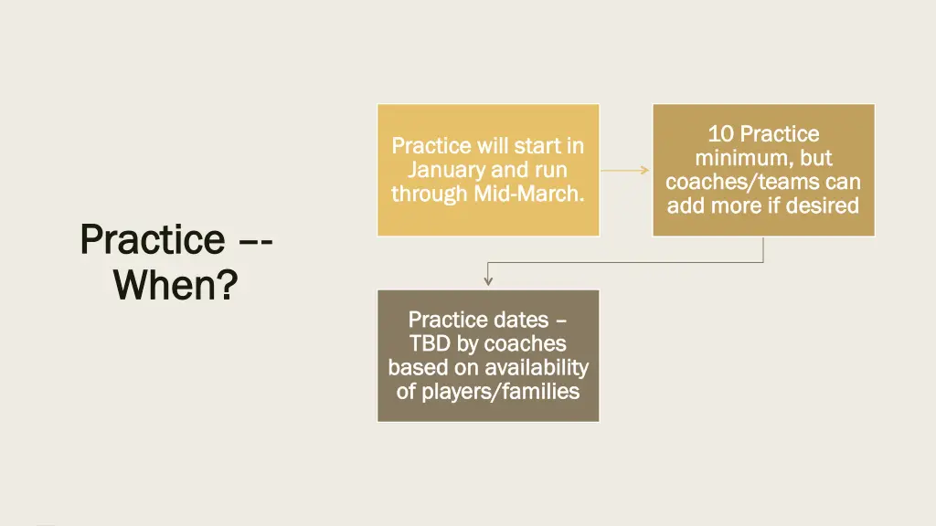 10 practice 10 practice minimum but minimum