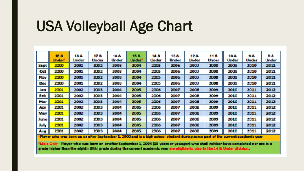 usa volleyball age chart usa volleyball age chart