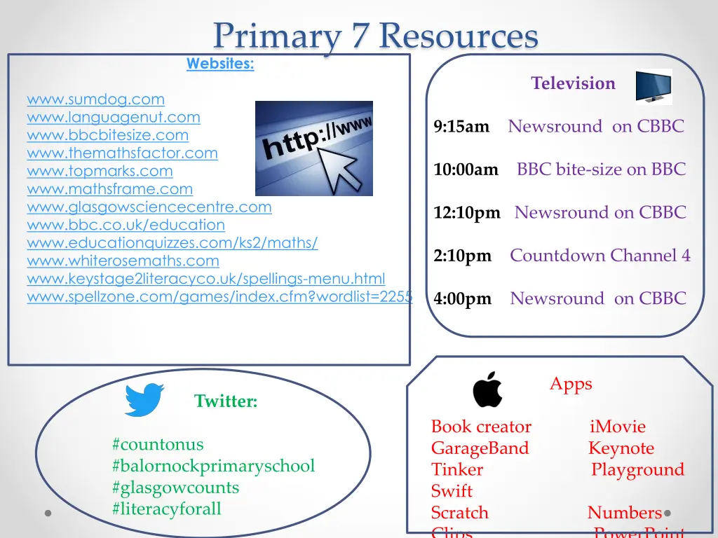 primary 7 resources websites