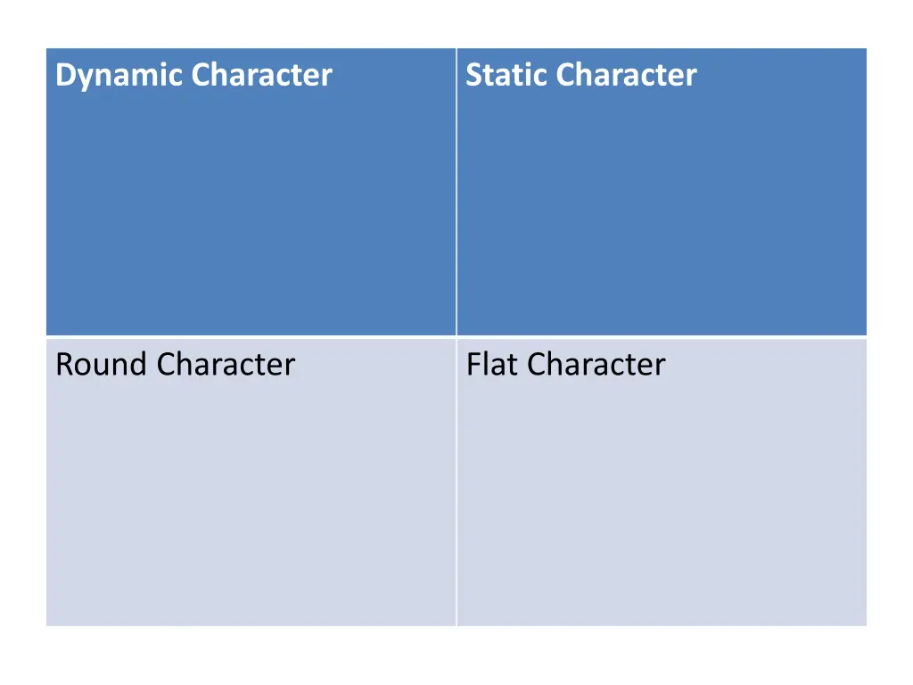 dynamic character