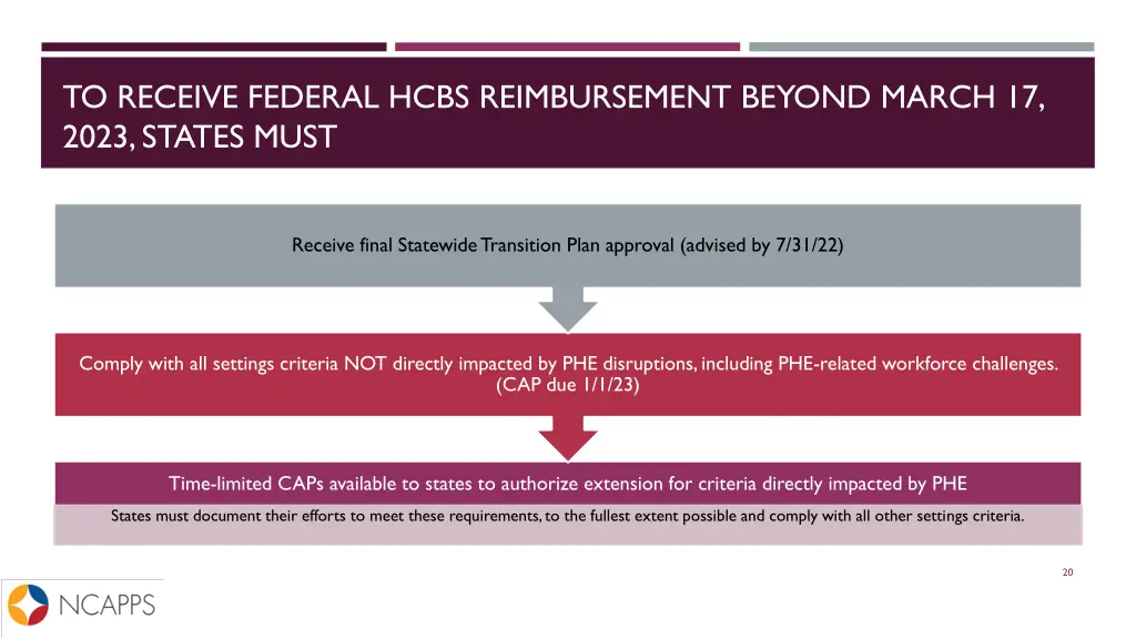 to receive federal hcbs reimbursement beyond