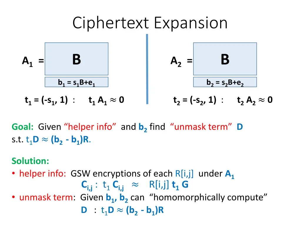 ciphertext expansion 1