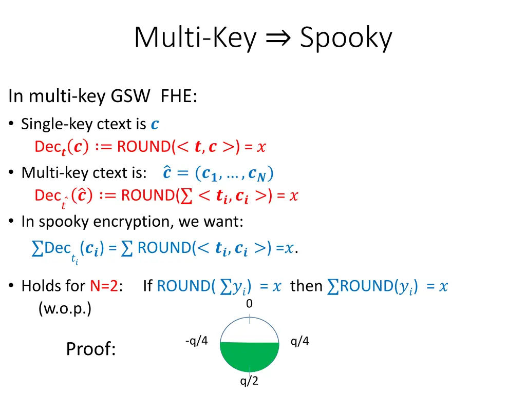 multi key spooky