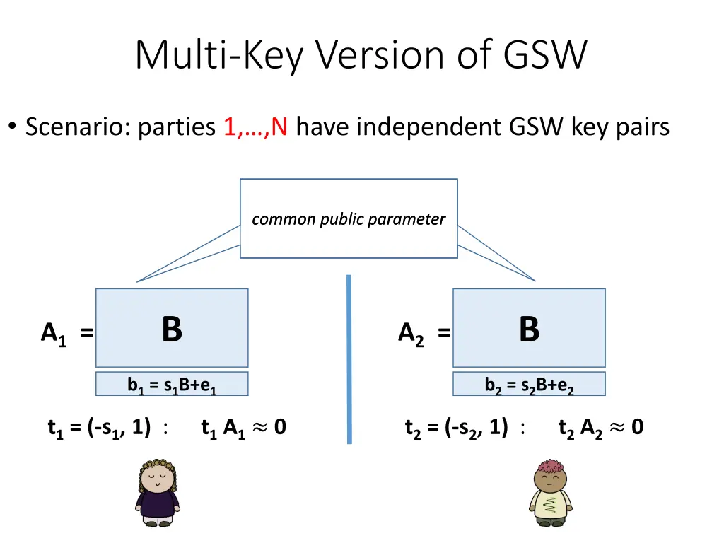 multi key version of gsw