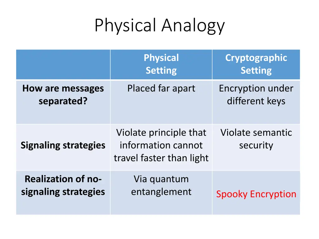 physical analogy 1