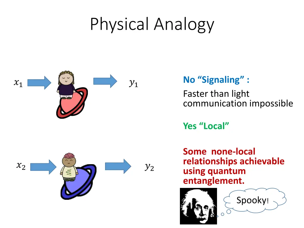 physical analogy