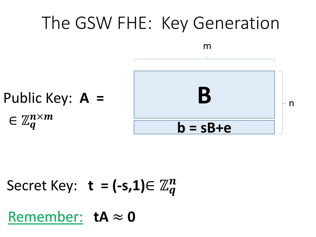 the gsw fhe key generation