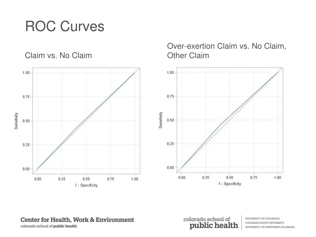 roc curves