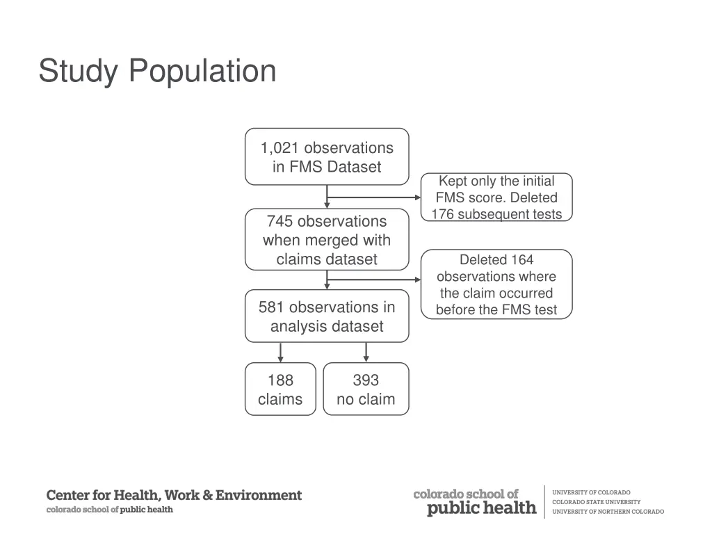 study population