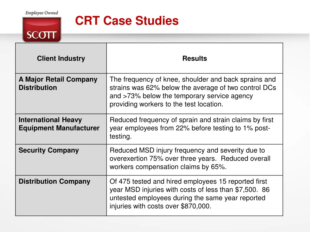 crt case studies