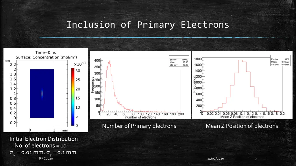 inclusion of primary electrons