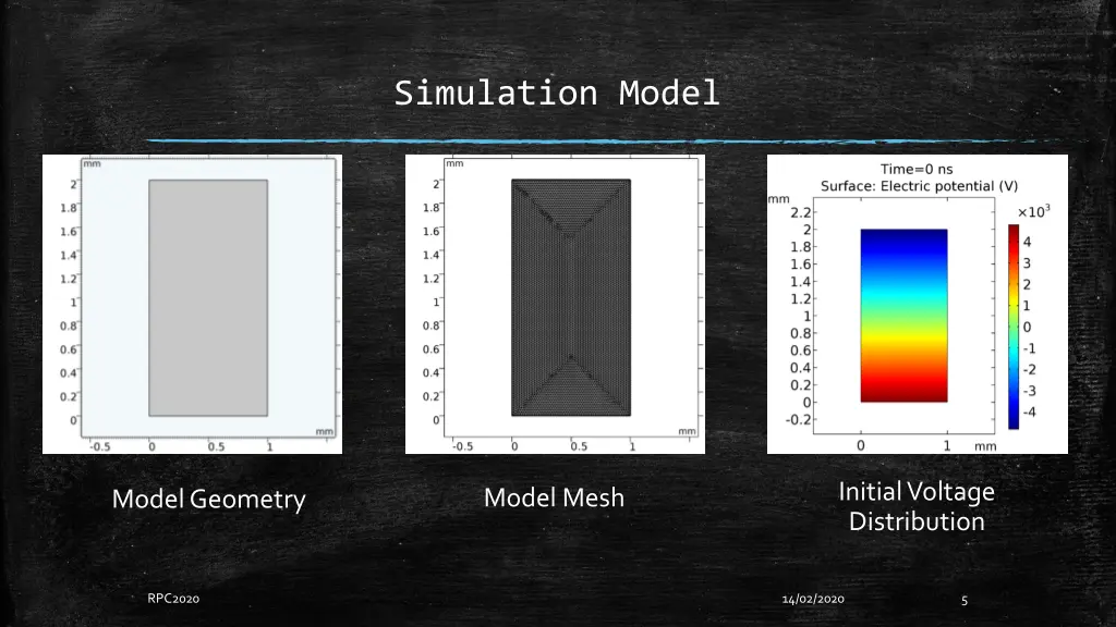 simulation model 1