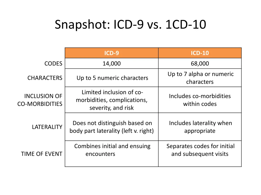 snapshot icd 9 vs 1cd 10