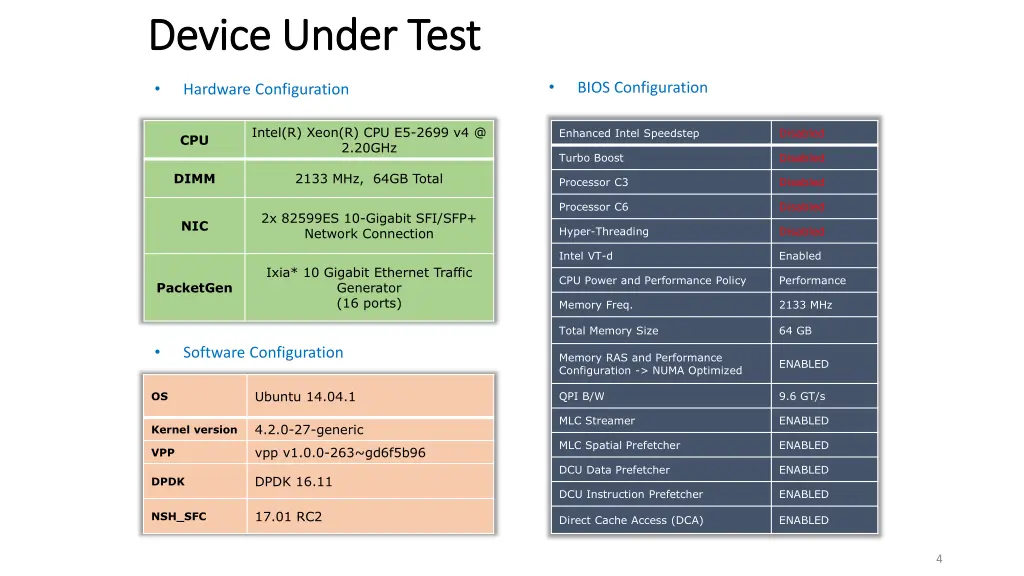 device under test device under test