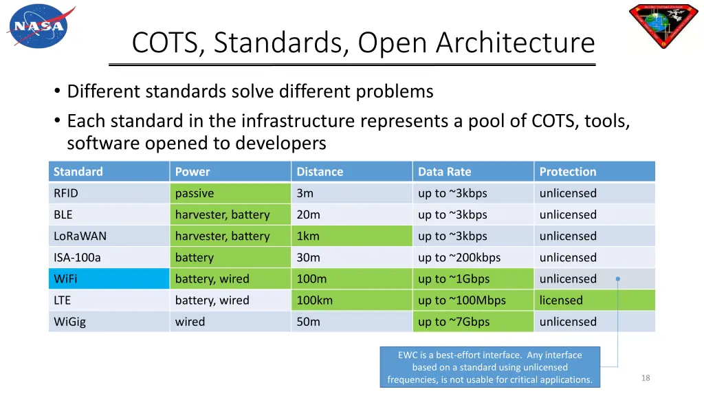 cots standards open architecture