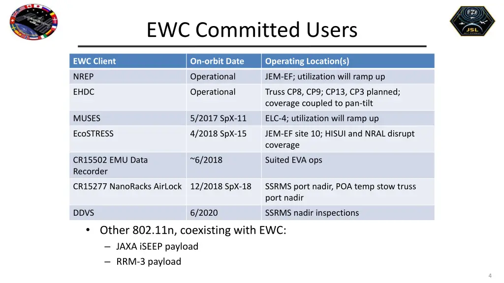 ewc committed users