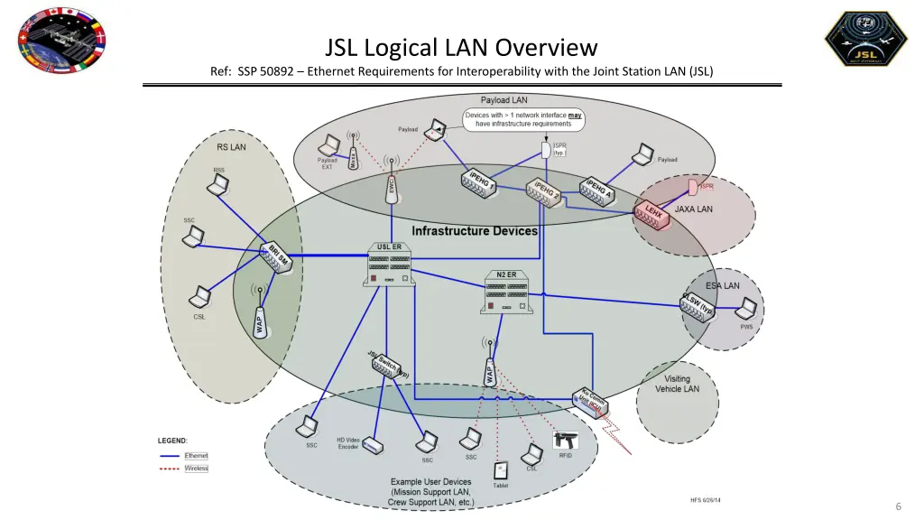 jsl logical lan overview ref ssp 50892 ethernet