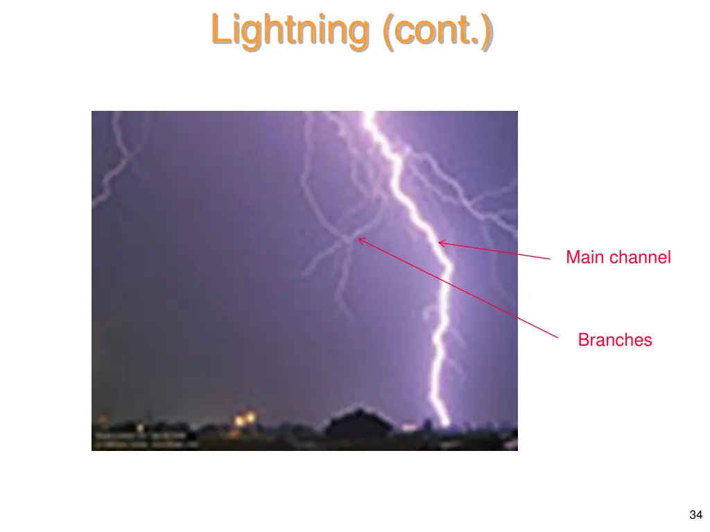 lightning cont 10