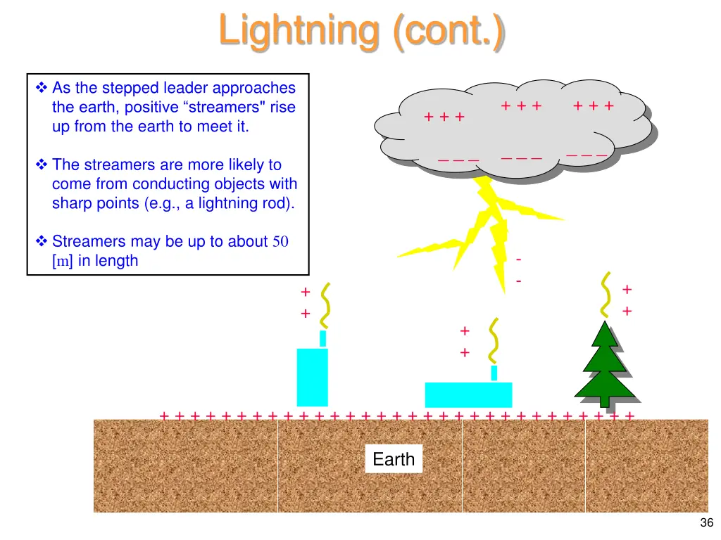 lightning cont 12