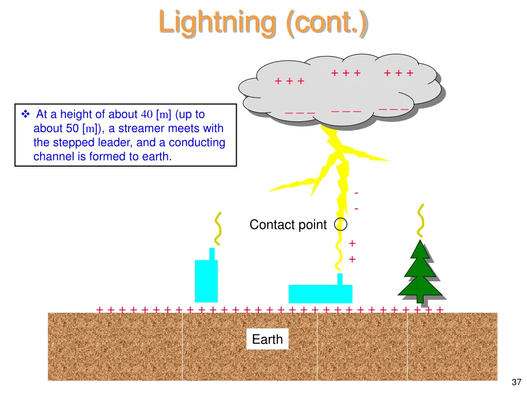 lightning cont 13