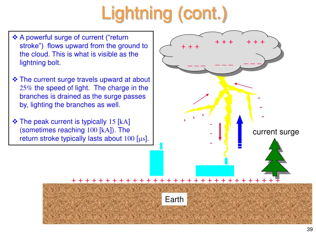 lightning cont 15