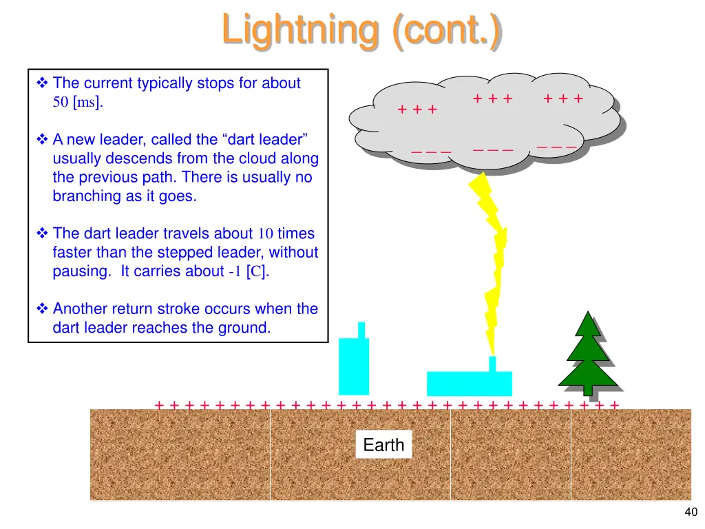 lightning cont 16