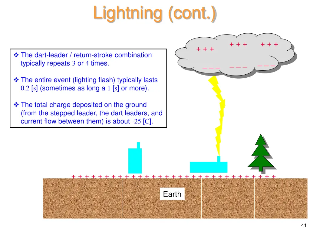 lightning cont 17