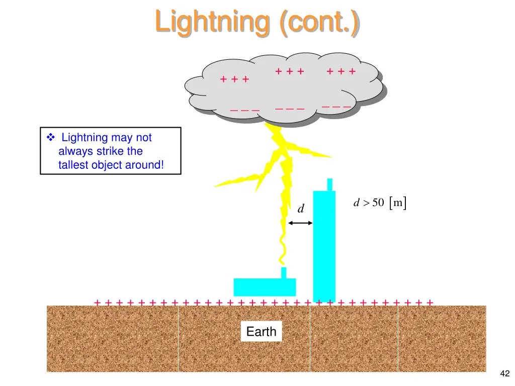 lightning cont 18