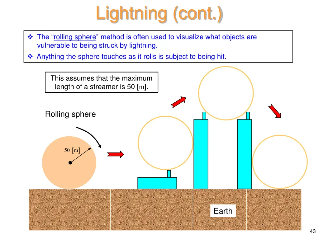 lightning cont 19