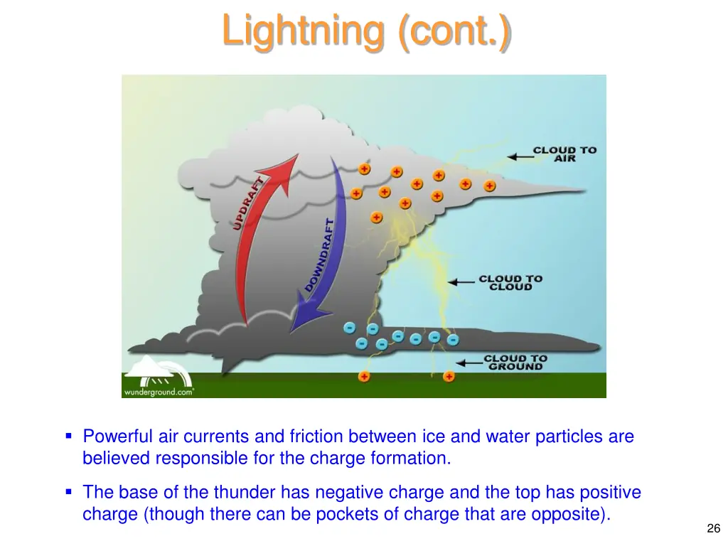 lightning cont 2