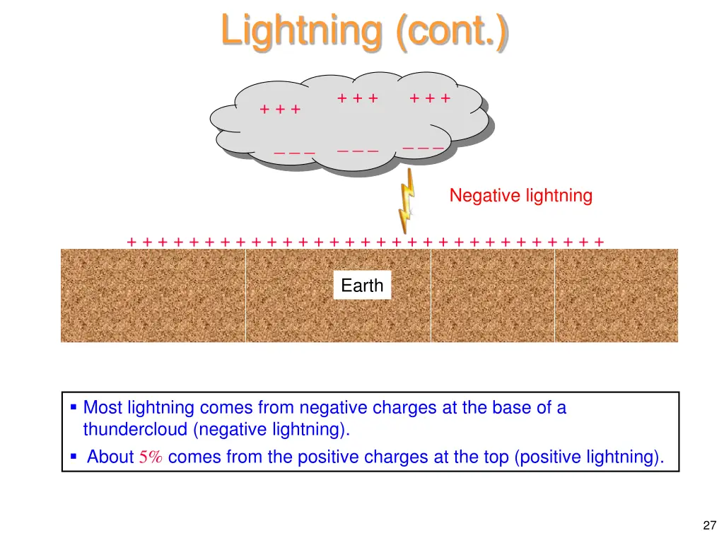 lightning cont 3