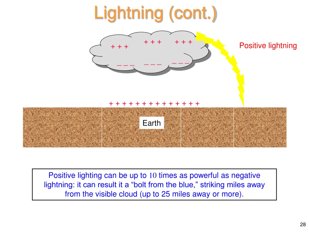 lightning cont 4