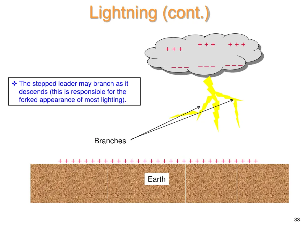 lightning cont 9