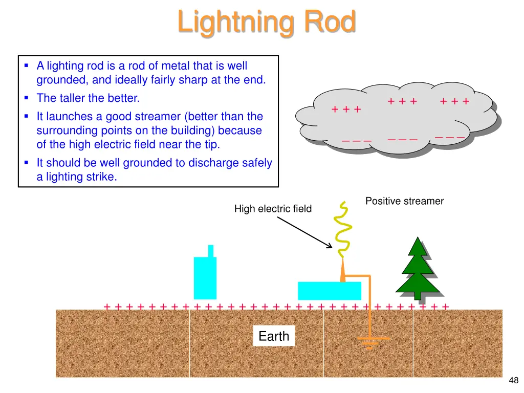 lightning rod