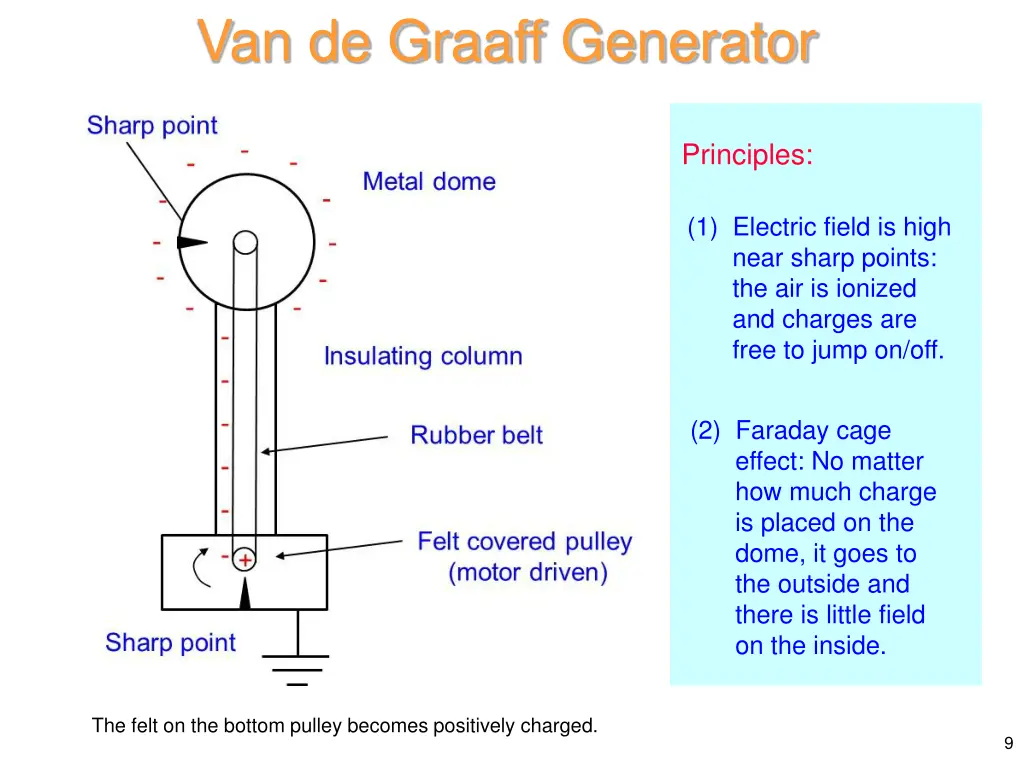 van de graaff generator