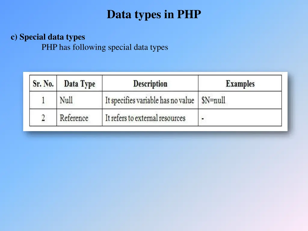 data types in php 2