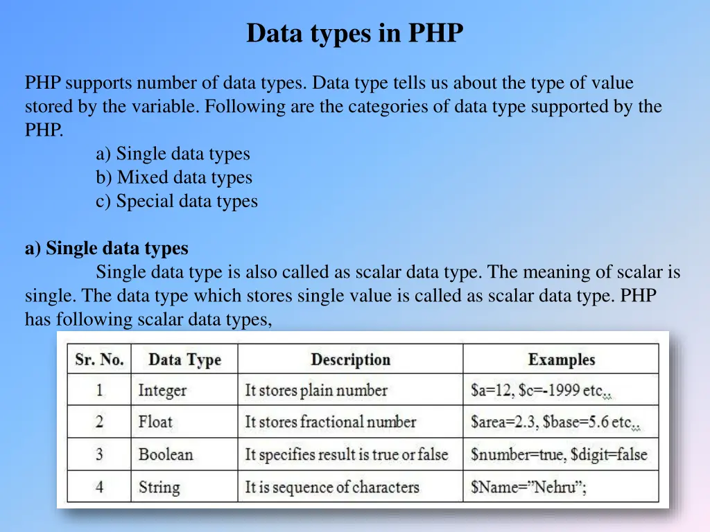 data types in php