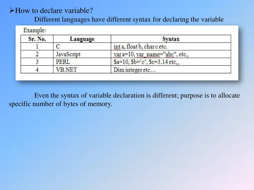 how to declare variable different languages have