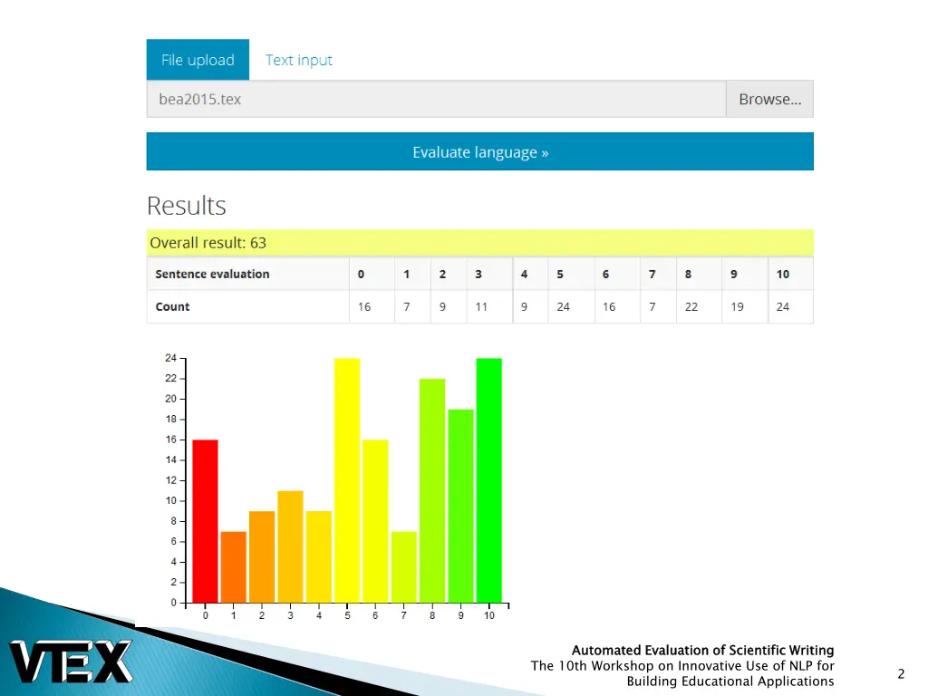 automated evaluation of scientific writing