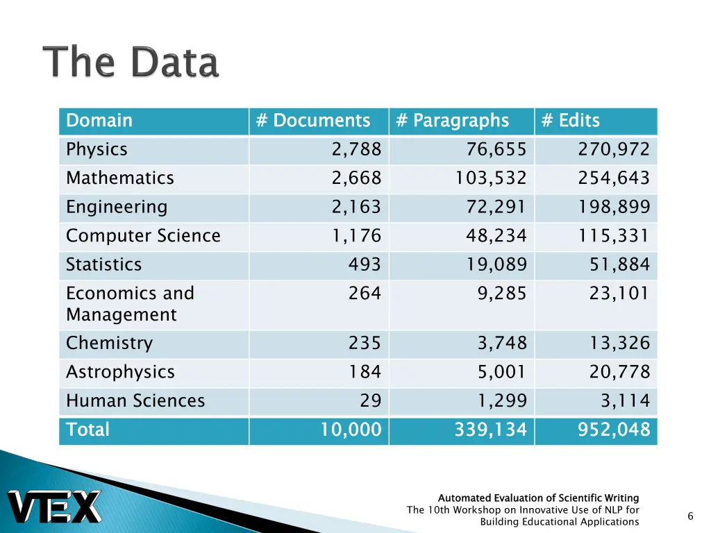 domain physics mathematics engineering computer