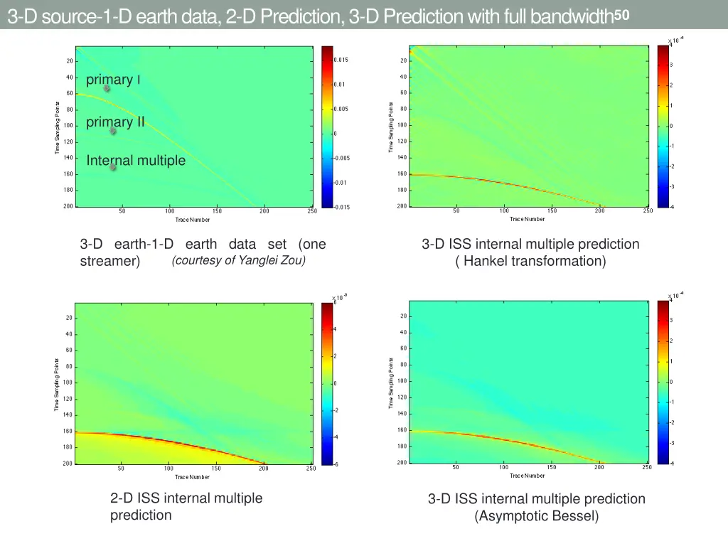 3 d source 1 d earth data 2 d prediction