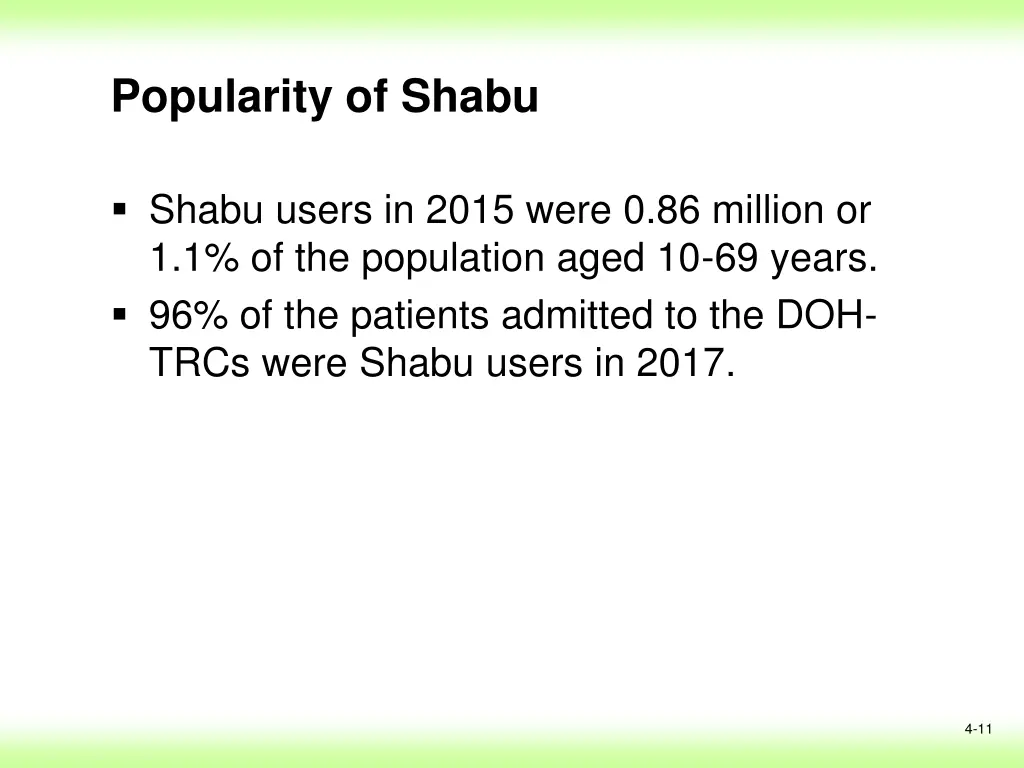 popularity of shabu