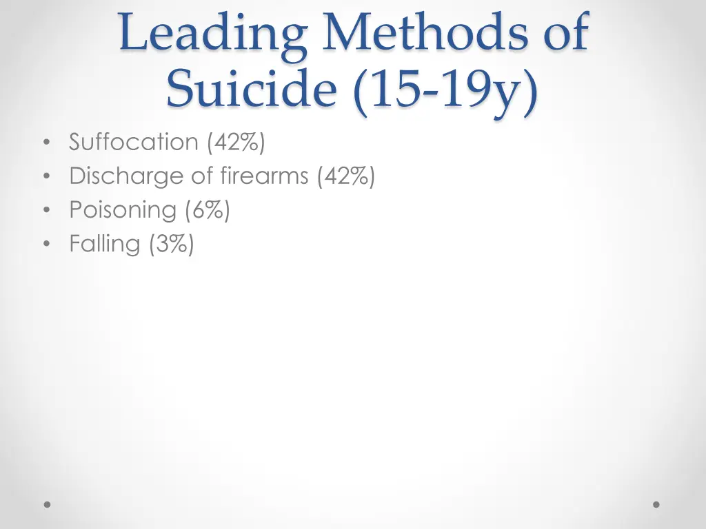 leading methods of suicide 15 19y suffocation