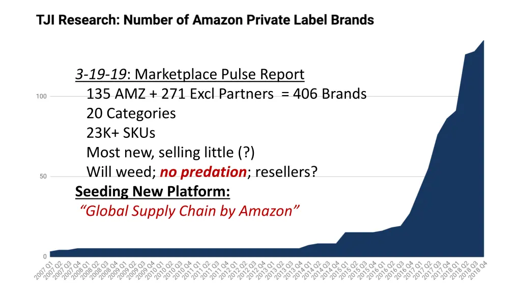 3 19 19 marketplace pulse report 135 amz 271 excl