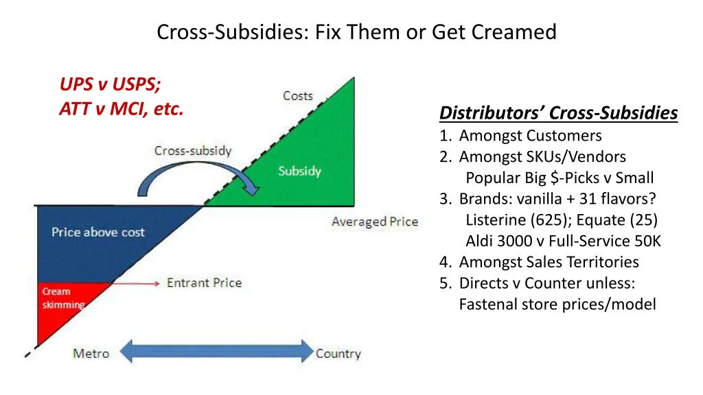 cross subsidies fix them or get creamed