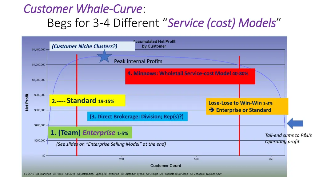 customer whale customer whale curve begs