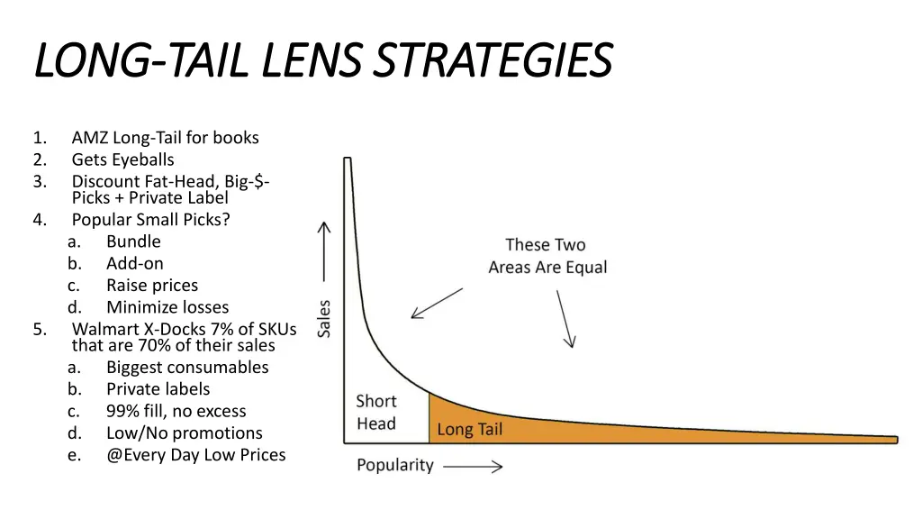 long long tail lens strategies tail lens